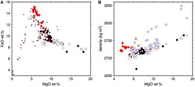 Magmatic Densities Control Erupted Volumes in Icelandic Volcanic Systems